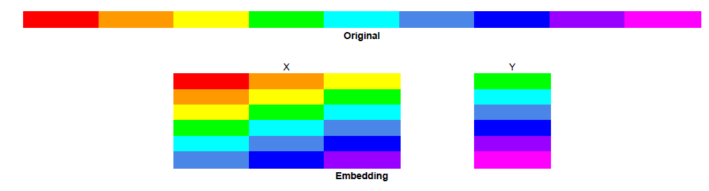 Lag Embedding Diagram
